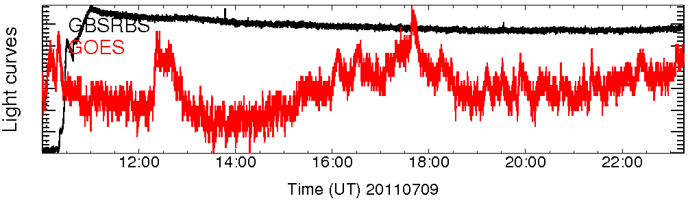 Light curve