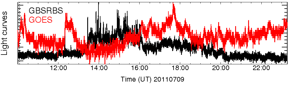 Light curve
