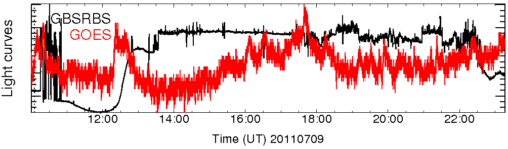 Light curve