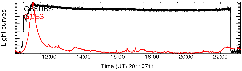 Light curve