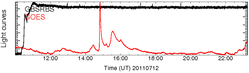 Light curve