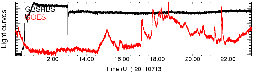 Light curve
