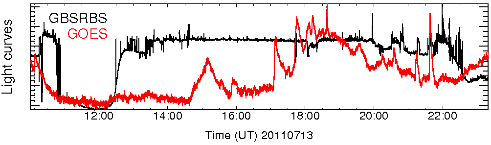 Light curve