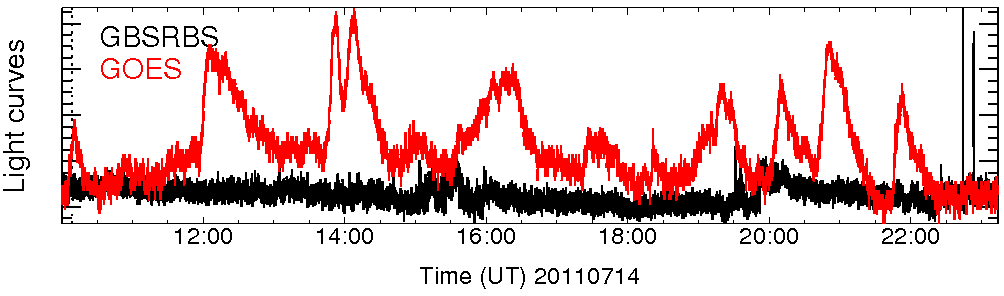 Light curve