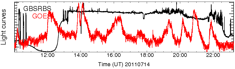 Light curve