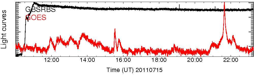 Light curve