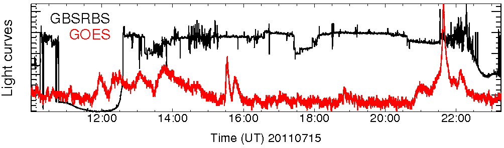 Light curve