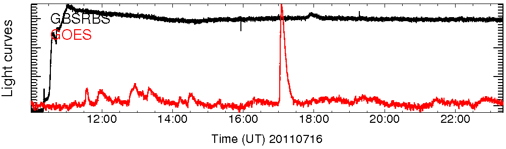 Light curve