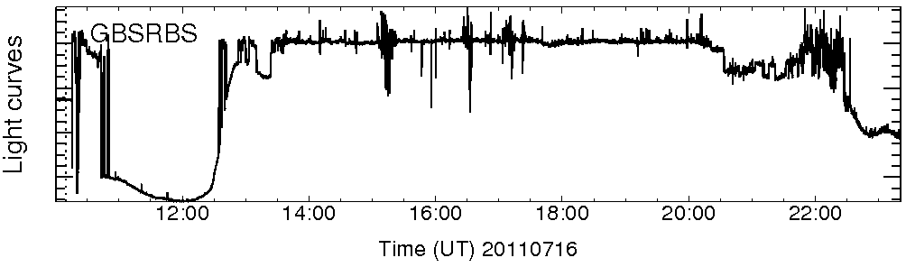 Light curve