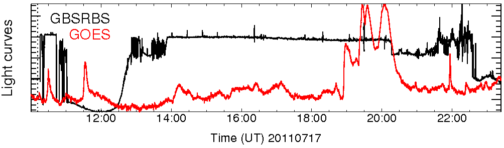 Light curve
