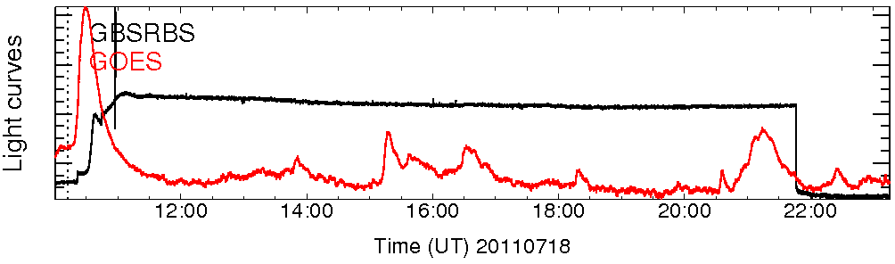 Light curve