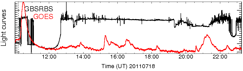 Light curve