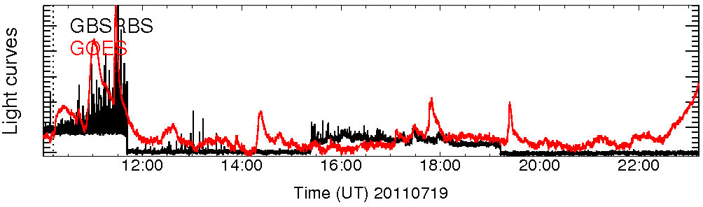 Light curve