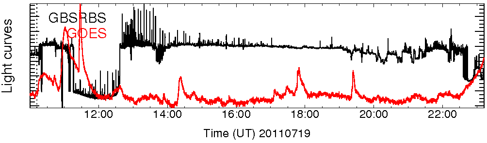 Light curve