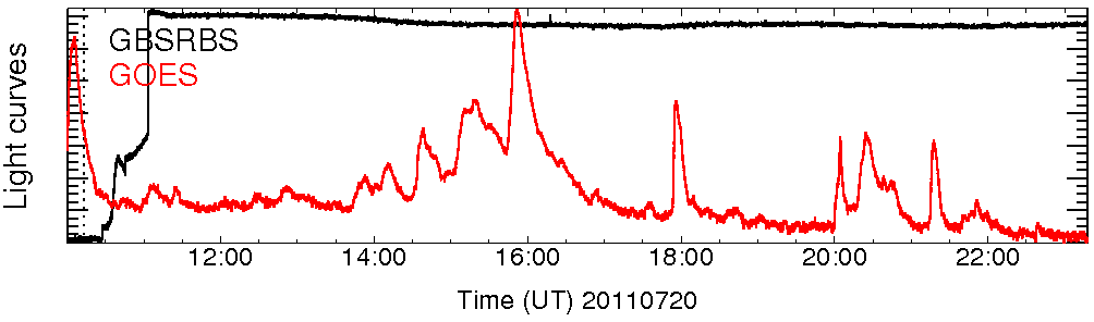 Light curve