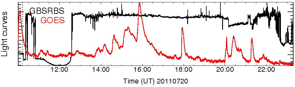 Light curve