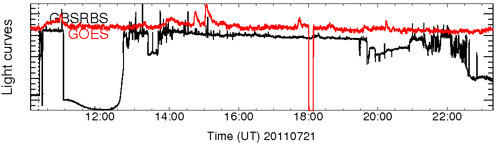 Light curve