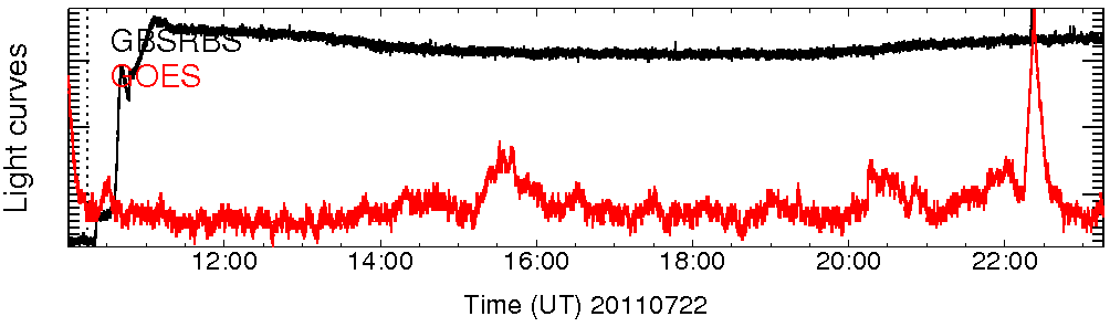 Light curve