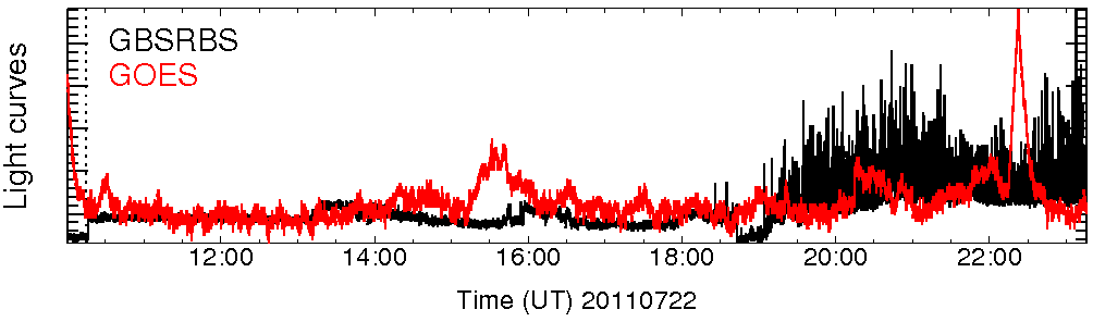 Light curve