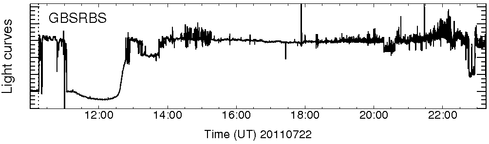 Light curve