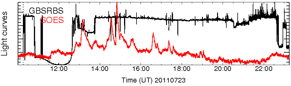 Light curve