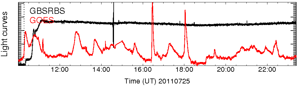 Light curve