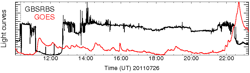 Light curve