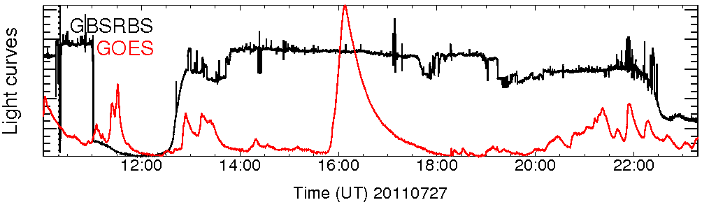 Light curve