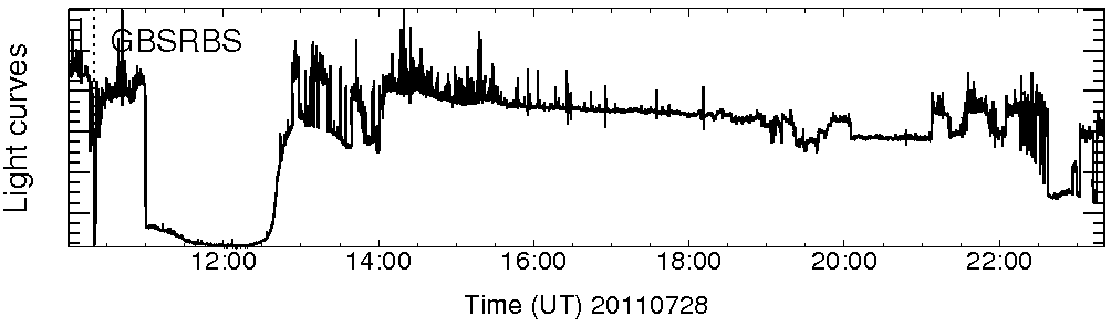 Light curve