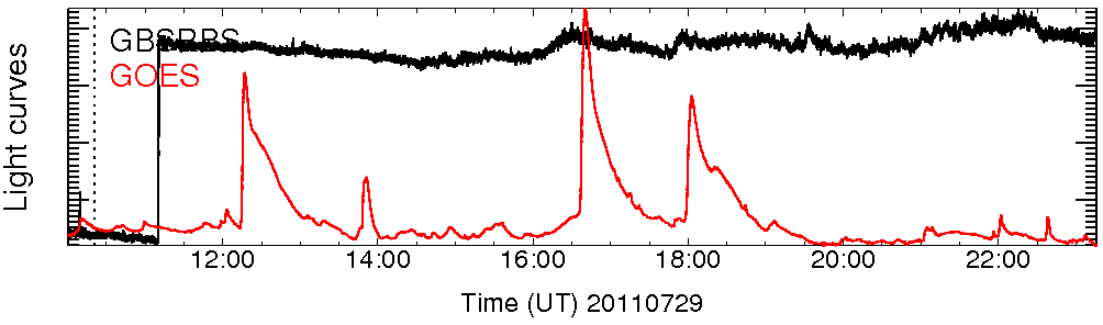 Light curve