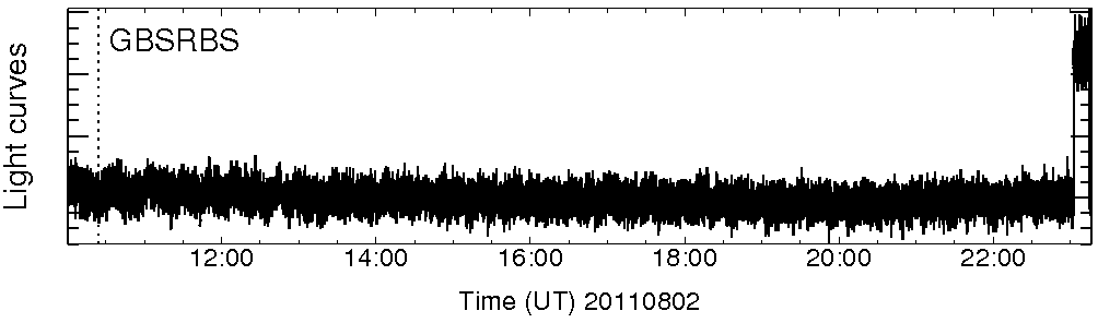 Light curve