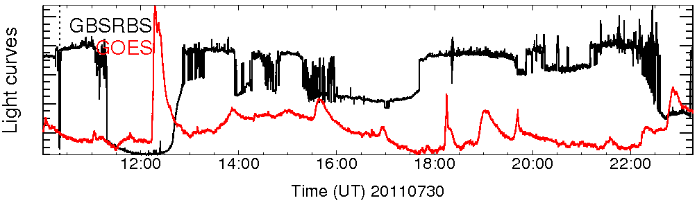 Light curve