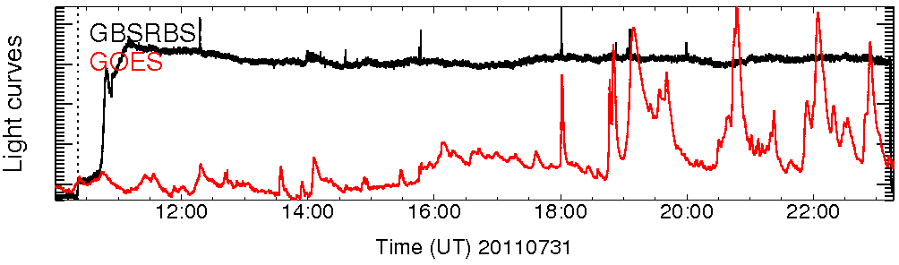 Light curve