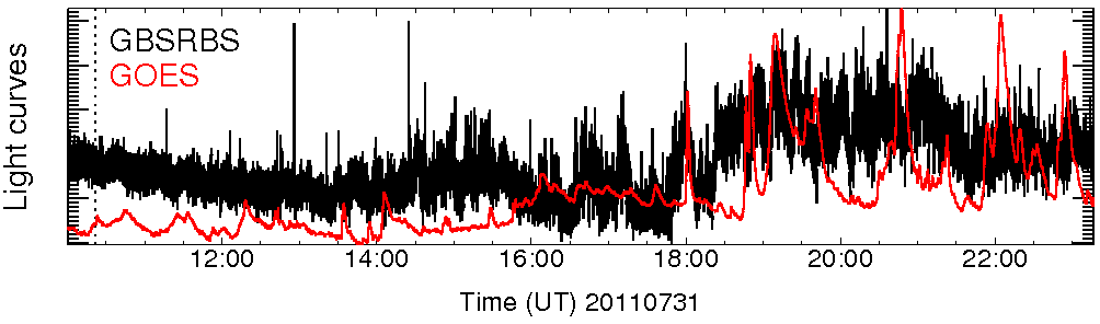 Light curve