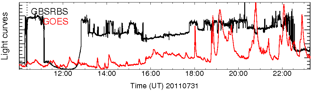 Light curve