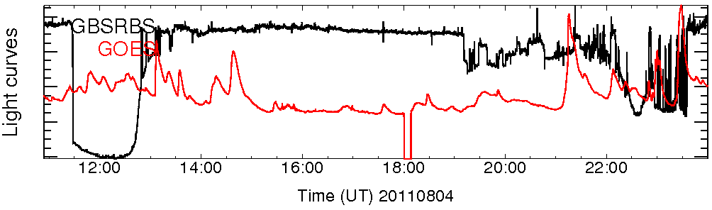 Light curve