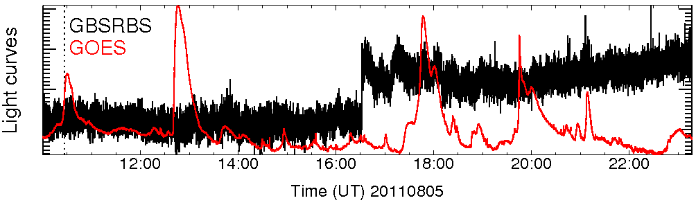 Light curve