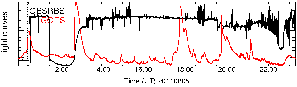 Light curve