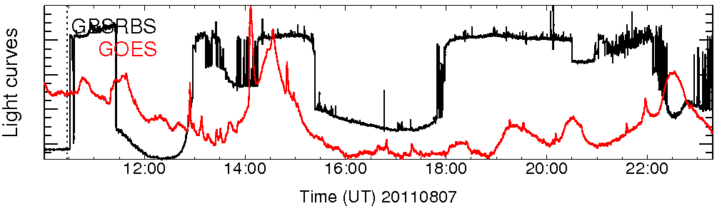 Light curve