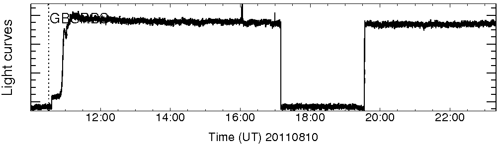 Light curve