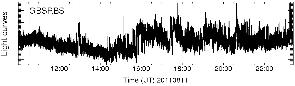 Light curve