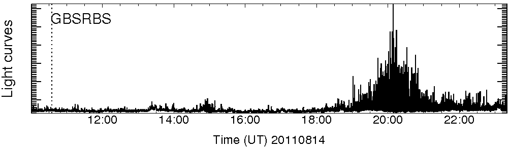 Light curve