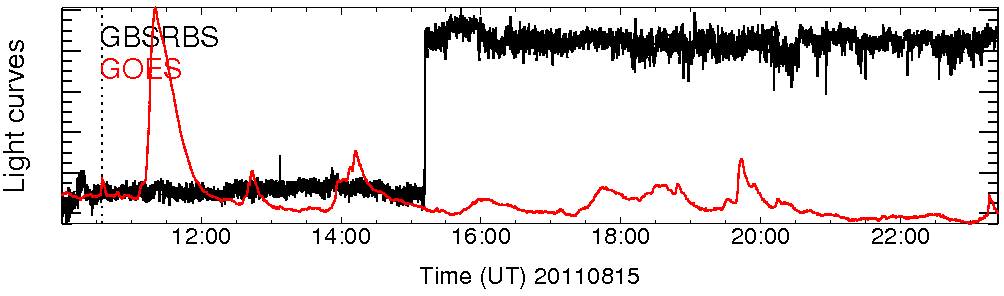 Light curve