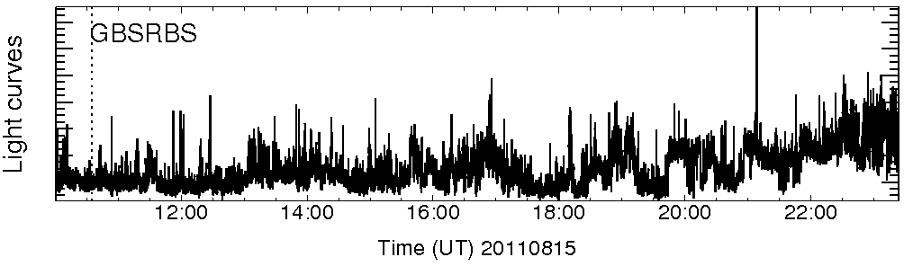 Light curve