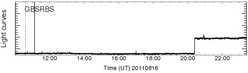 Light curve