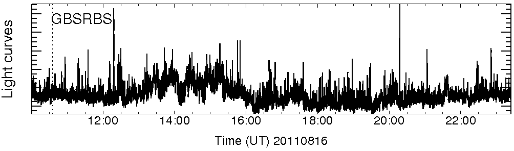 Light curve