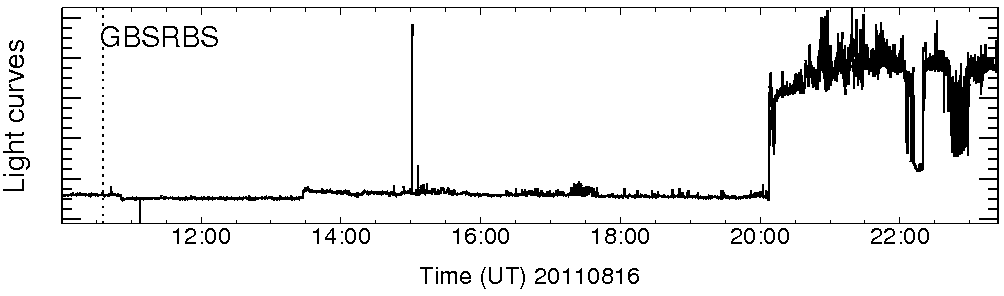 Light curve