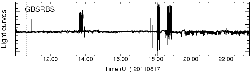 Light curve