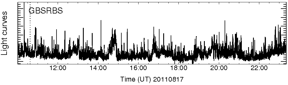 Light curve