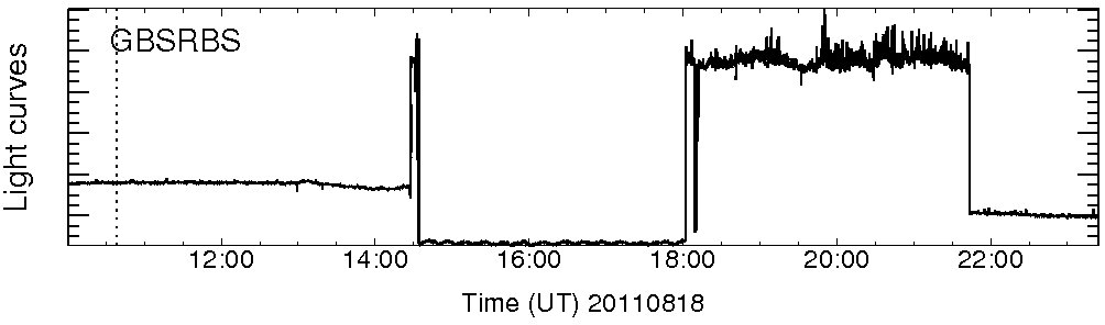 Light curve